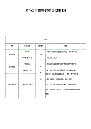 台湾请假及加班相关规定.docx