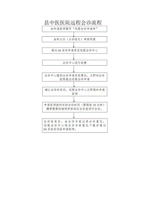 县中医医院远程会诊流程.docx
