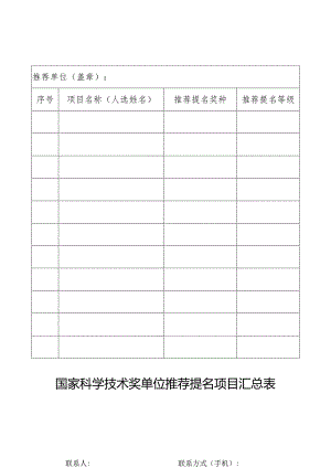 国家科学技术奖单位推荐提名项目汇总表.docx