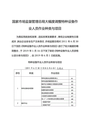国家市场监督管理总局大幅度调整特种设备作业人员作业种类与项目.docx国家市场监督管理总局大幅度调整特种设备作业人员作业种类与项目.docx