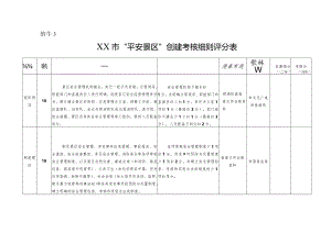 平安景区创建考核细则评分表.docx