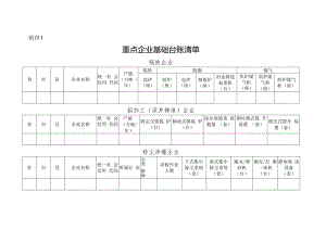 1.重点企业基础台账清单.docx