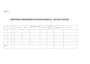 成都市民营企业吸纳应届高校毕业生享受社会保险补贴、岗位补贴人员花名册.docx