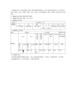 合金结构钢40Mn2特点及应用.docx