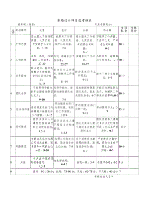 幕表16-D3 幕墙设计师月度考核表.docx