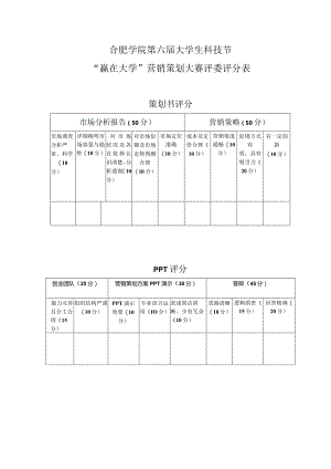 市场营销策划大赛评分表.docx