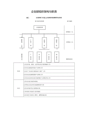 企划部组织架构与职责.docx
