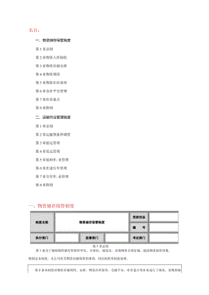 实用仓库管理制度物资储存保管制度运输作业管理制度.docx