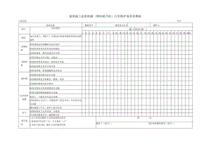 建筑施工起重机械（物料提升机）日常维护保养表模板.docx