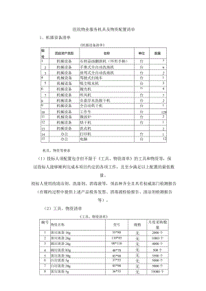 医院物业服务机具及物资配置清单.docx