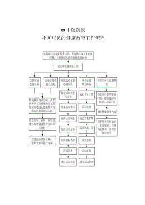 患者健康教育制度及流程.docx
