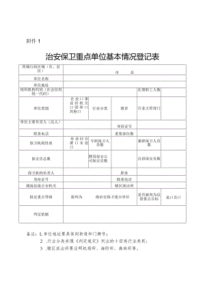 学校治安保卫重点单位登记表.docx