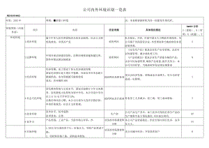 公司内外环境识别一览表.docx
