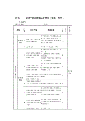党群工作考核指标汇总表（两份）.docx
