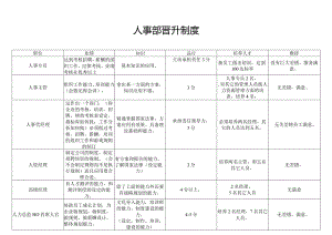 人事部晋升制度.docx