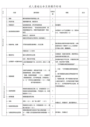 成人基础生命支持操作标准1-2-10.docx