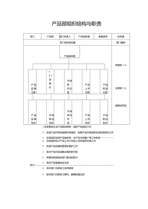 产品部组织架构与职责.docx