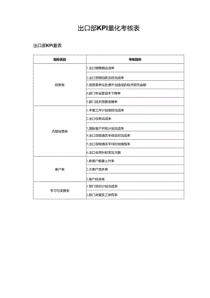 出口部KPI量化考核表.docx