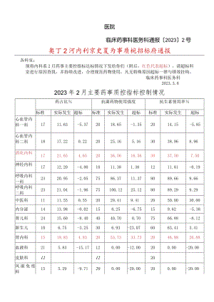 23年2月内科系主要指标控制情況通报模板.docx