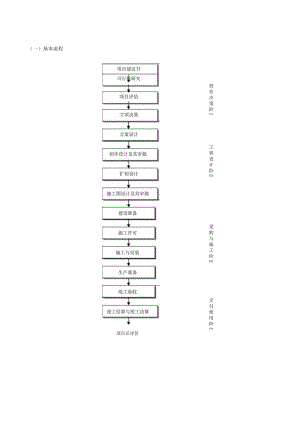 EPC工程建设项目前期工作流程.docx