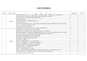 三违行为考核标准.docx