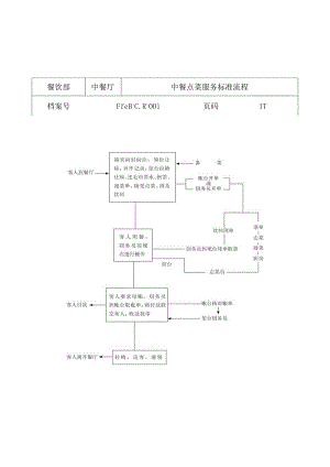 中餐厅服务流程.docx