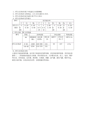 07Cr2AlMoR钢板拉伸试验和冲击试验.docx