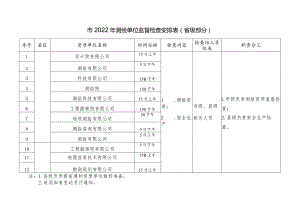 2023年测绘单位监督检查明细表.docx