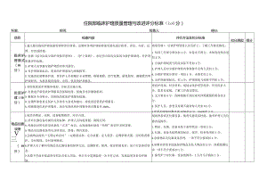 临床护理质量管理与改进评分标准.docx