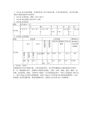 35SiMn淬火温度35SiMn回火温度.docx