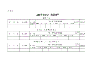 2.“百日清零行动”进展清单.docx
