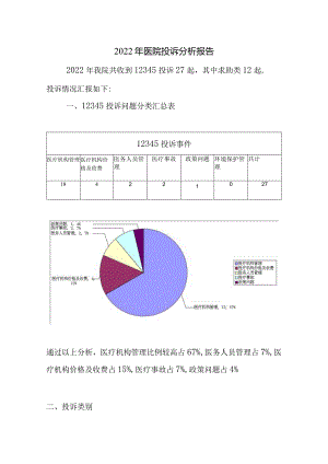 2022年投诉分析报告.docx
