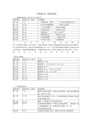 《西游记》名著阅读手册.docx
