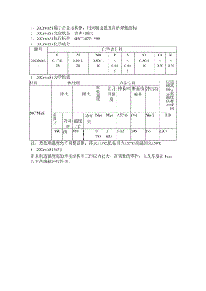 20CrMnSi交货状态淬火+回火.docx