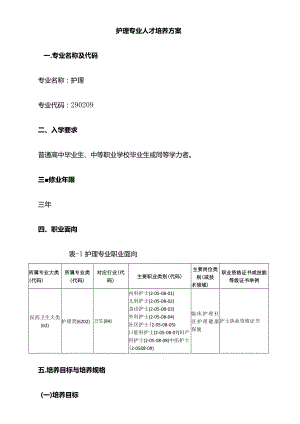 2024年高职护理专业人才培养方案.docx