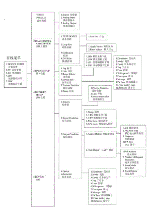 HART操作树形图.docx