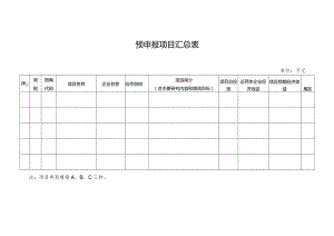 2022年省成果转化项目预申报汇总表.docx
