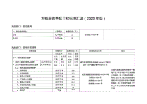 万载县收费项目和标准汇编（2020年版）.docx