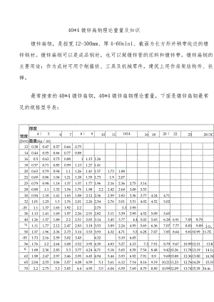 40_4镀锌扁钢理论重量及知识.docx