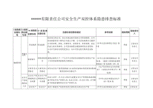 6.29 工贸企业--双重预防体系隐患排查清单（25页）.docx