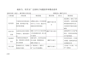 “敢担当、有作为”支部班子问题清单汇总和整改清单.docx