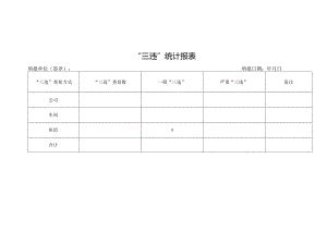 “三违”统计报表.docx