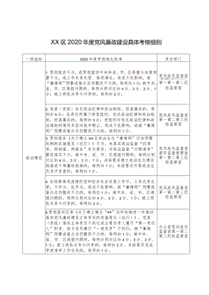 XX区2020年度党风廉政建设具体考核细则.docx