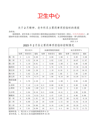 2023年2月精神、老年科系主要指标控制情況通报模板.docx