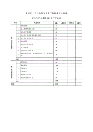 一般性旅馆安全生产标准化基本标准.docx