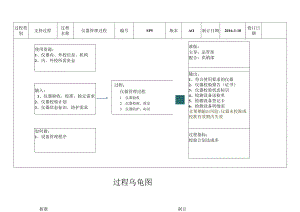 SP5-仪器管理过程乌龟图-5.13.docx