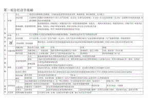 _中级经济师考试_经济基础知识_考点总结全覆盖.docx