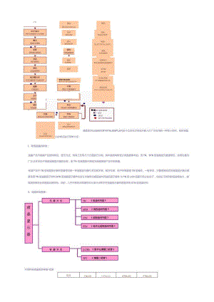LCD制作流程.docx