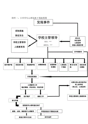中小学学生心理危机干预流程图.docx