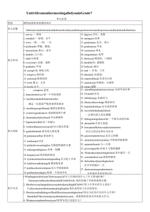 Unit-14--I-remember-meeting-all-of-you-in-Grade-7.docx